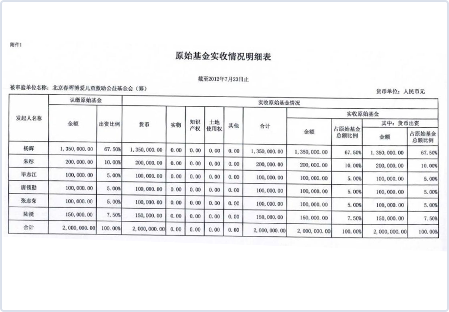 基金会原始基金证明